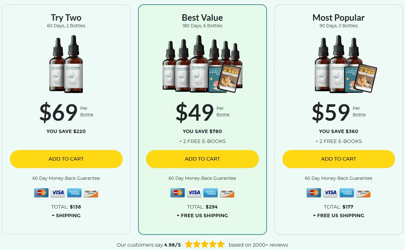 zencortex order